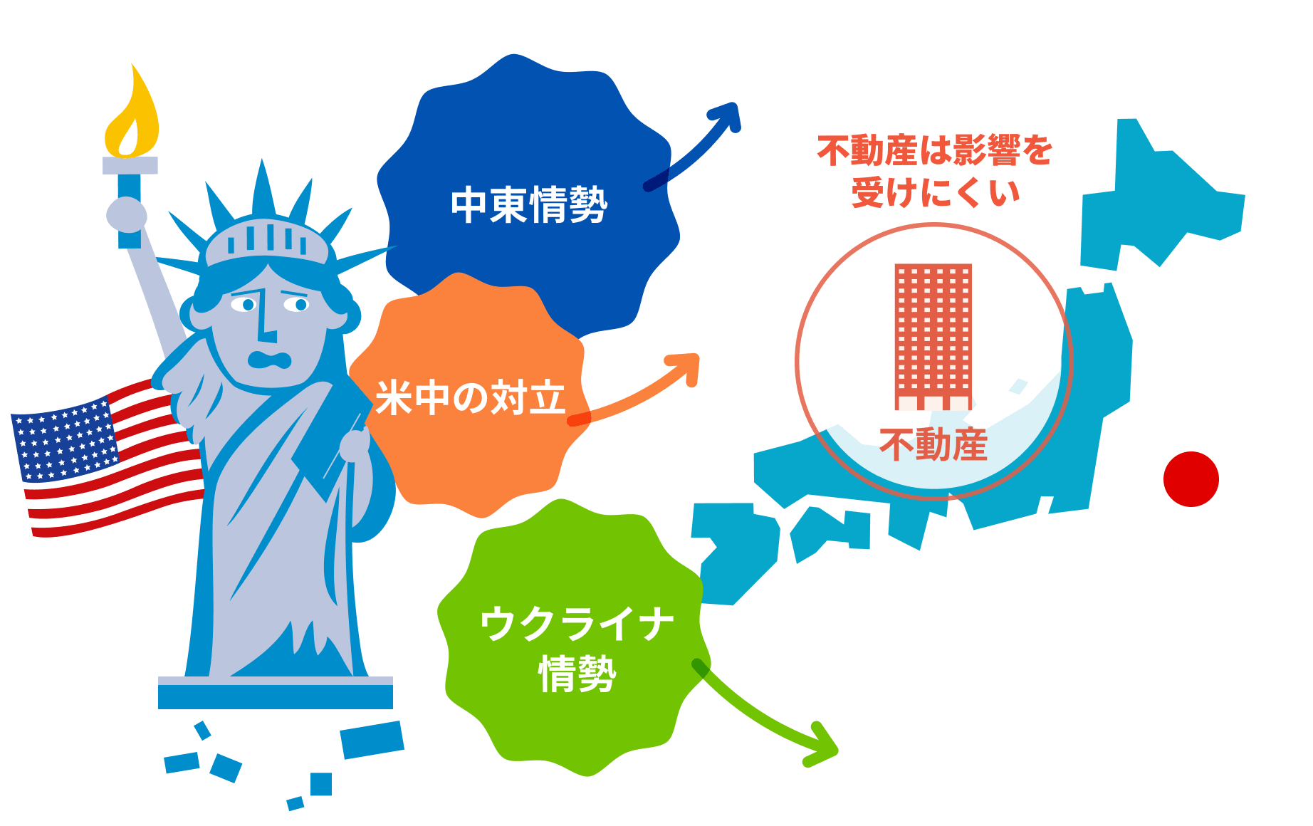 中東情勢　米中の対立　ウクライナ情勢　不動産は影響を受けにくい