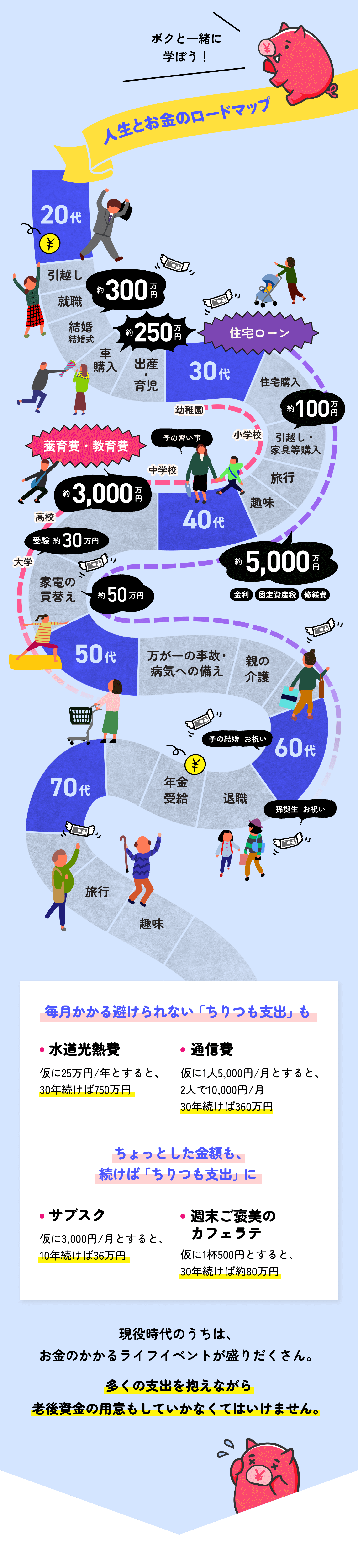 人生とお金のロードマップ　現役時代のうちは、お金のかかるライフイベントが盛りだくさん。　多くの支出を抱えながら老後資金の用意もしていかなくてはいけません。