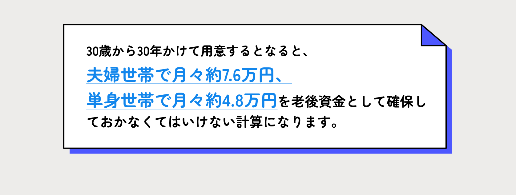 30歳から30年かけて用意するとなると、夫婦世帯で月々約7.5万円、単身世帯で月々約4.8万円を老後資金として確保しておかなくてはいけない計算になります。