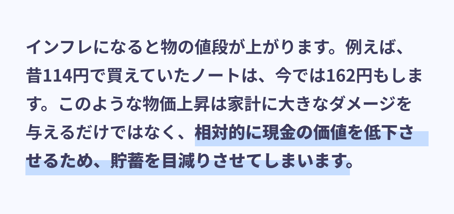 インフレになると物の値段が上がります。例えば、昔114円で買えていたノートは、今では162円もします。このような物価上昇は家計に大きなダメージを与えるだけではなく、相対的に現金の価値を低下させるため、貯蓄を目減りさせてしまいます。