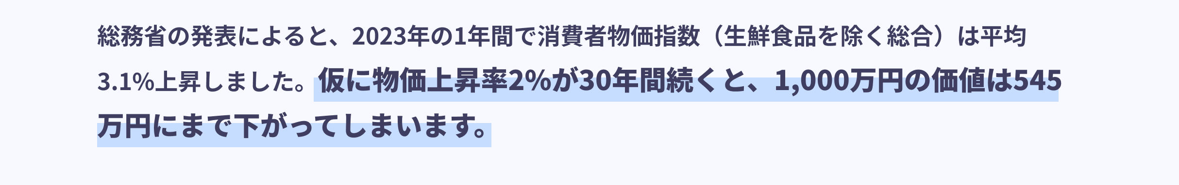 総務省の発表によると、2023年の1年間で消費者物価指数（生鮮食品を除く総合）は平均3.1%上昇しました。仮に物価上昇率2%が30年間続くと、1,000万円の価値は545万円にまで下がってしまいます。